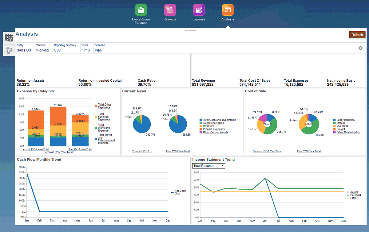 LogIN Oracle EPM Project management Login